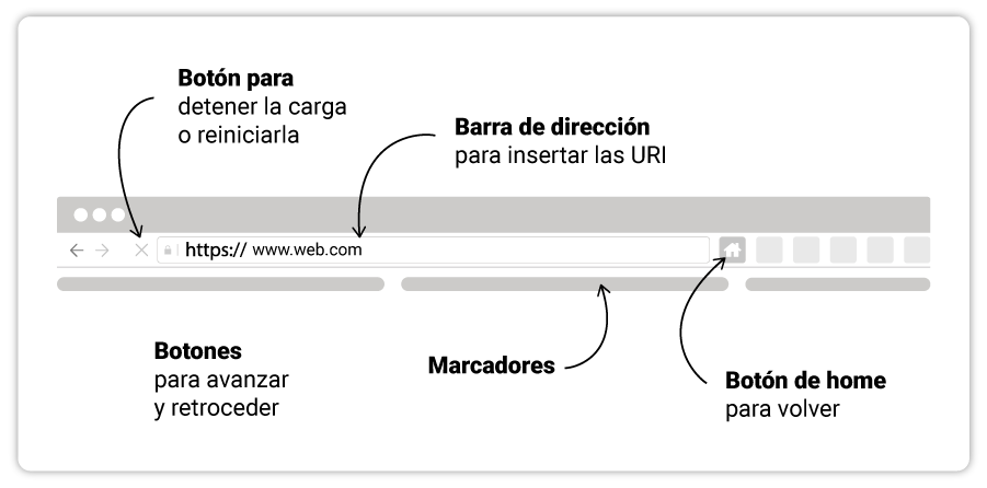 art-05-Elementos-principales-de-los-navegadores-de-internet