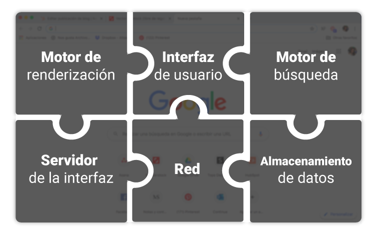 art-06-Componentes-de-los-navegadores-de-internet