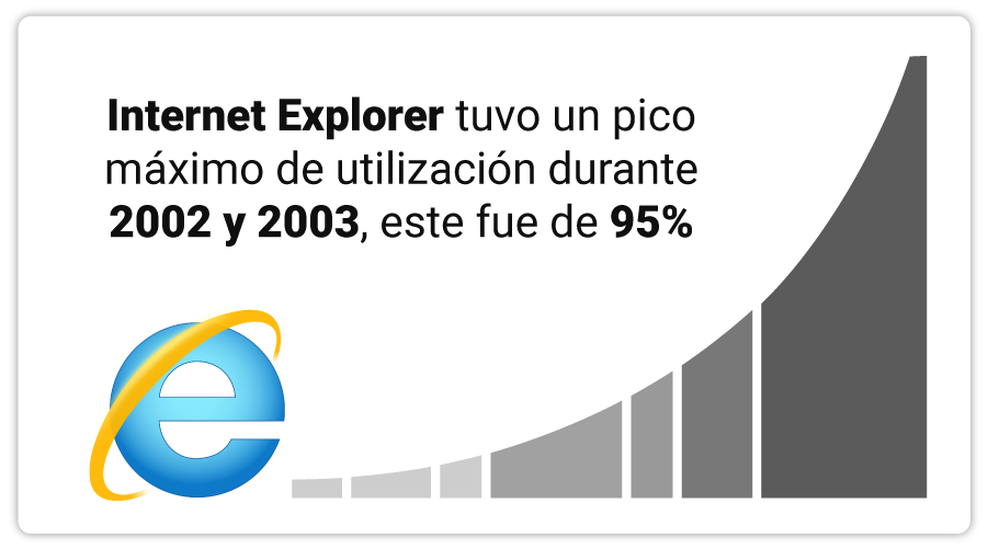 art-16-Internet-Explorer
