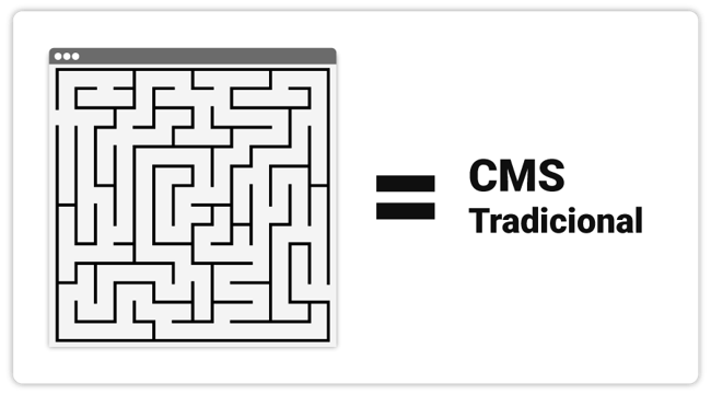 art-02-Principales-problemas-de-un-CMS-Tradicional