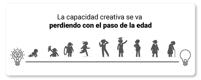 art-06-creatividad-se-pierde