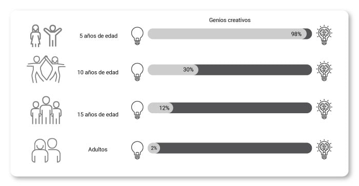 art-07-nivel-de-creatividad