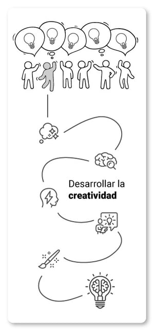 art-08-desarrollar-la-creatividad