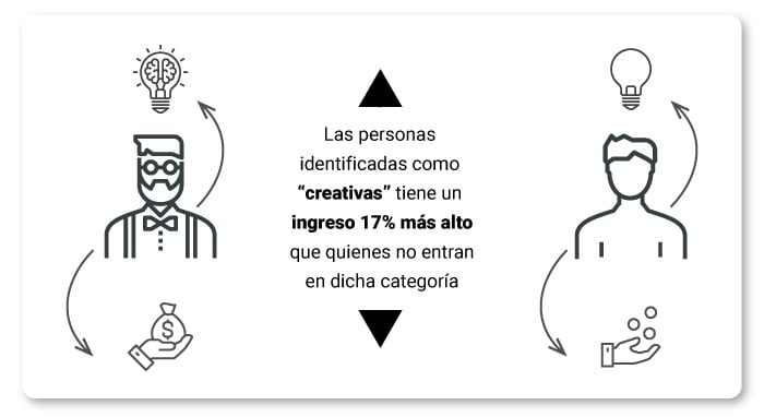 art-12-personas-creativas-ganan-mas