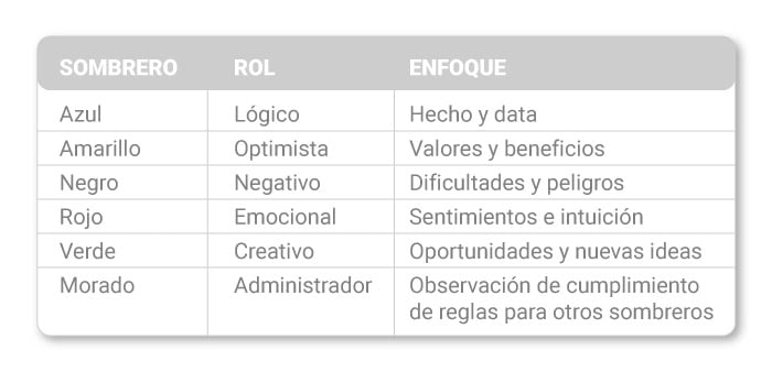 art-15-tabla