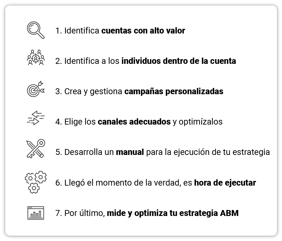 art-09-Como-crear-una-estrategia-De-marketing-ABM