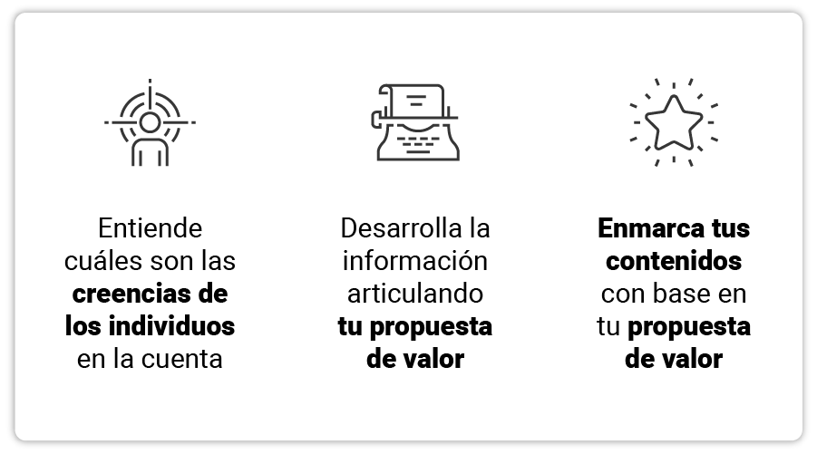 art-10-Como-crear-una-estrategia-de-marketing-ABM