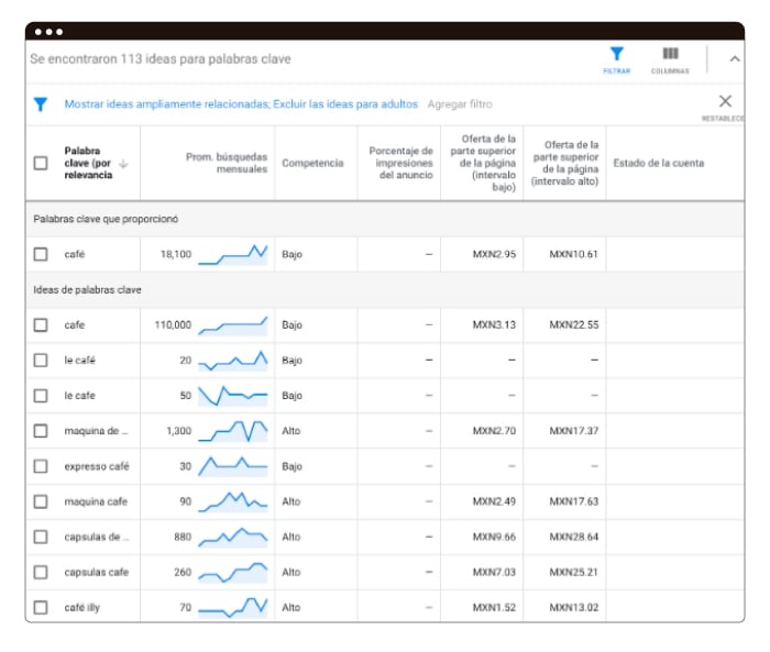 art-21-Google-Keyword-Planner