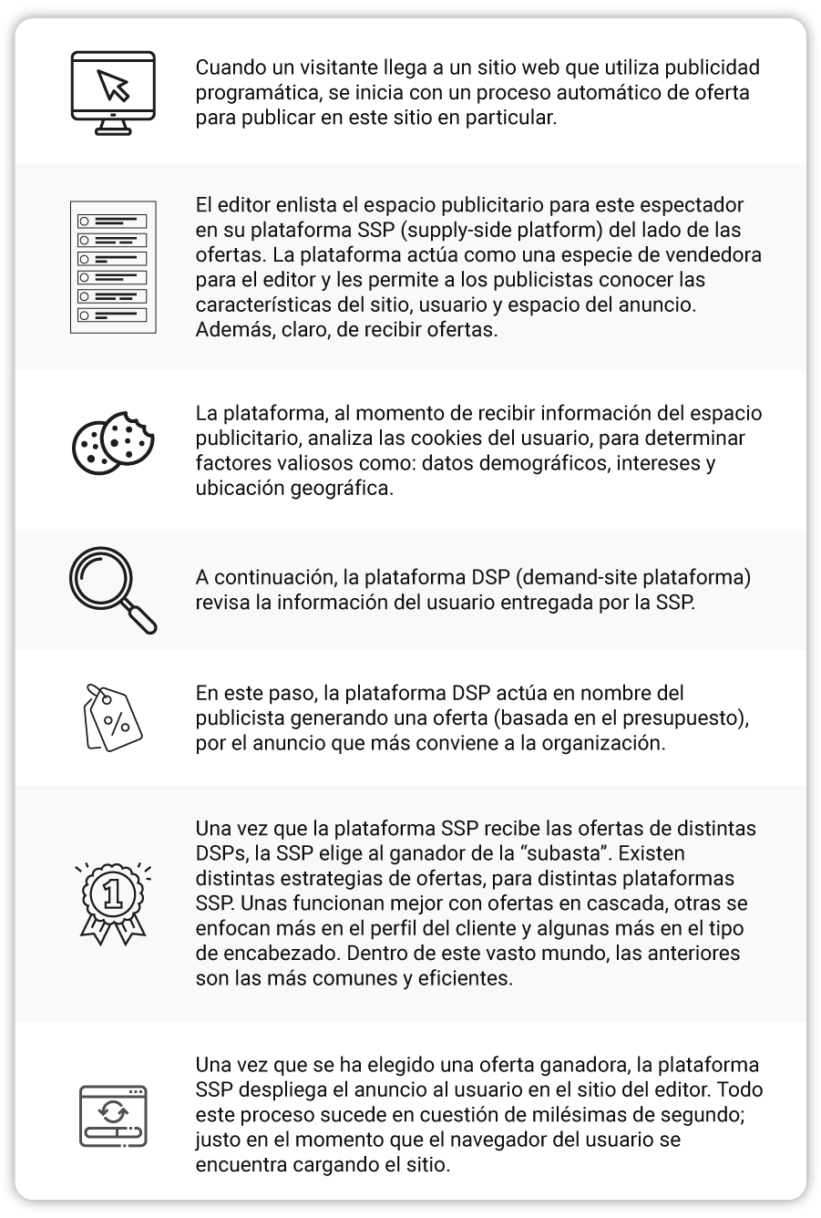 art-09-Aprende-como-funciona-la-publicidad-programática