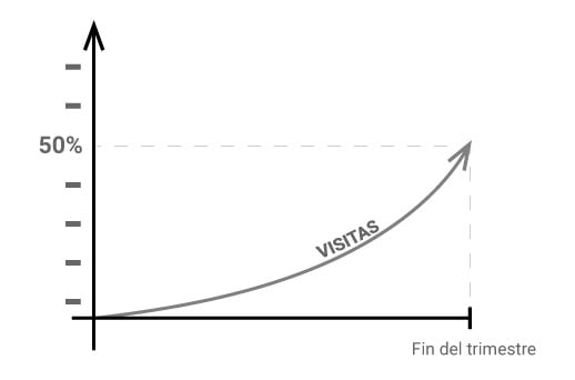 como-definir-objetivos-smart-especificos