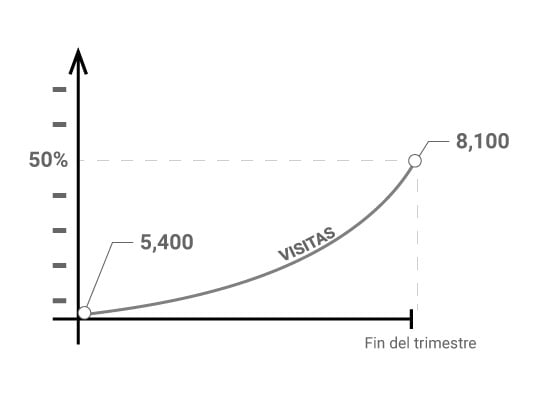 como-definir-objetivos-smart-medibles