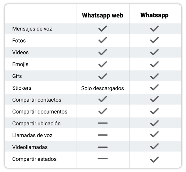 art-05-Diferencias-entre-WhatsApp-y-WhatsApp-Web