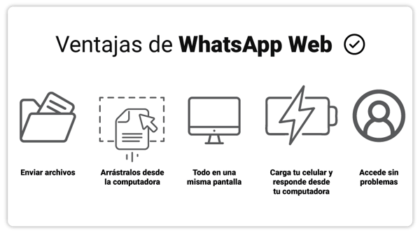 art-06-Algunas-ventajas-de-WhatsApp-Web