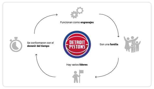 art-20-Los-Detroit-Pistons