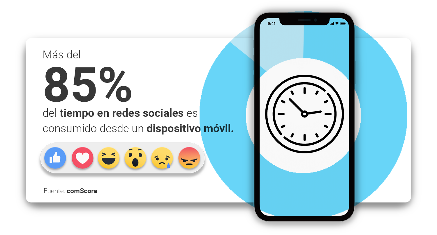mas-del-85-del-tiempo-en-redes-sociales-es-consumido-desde-un-dispositivo-movil.-comscore