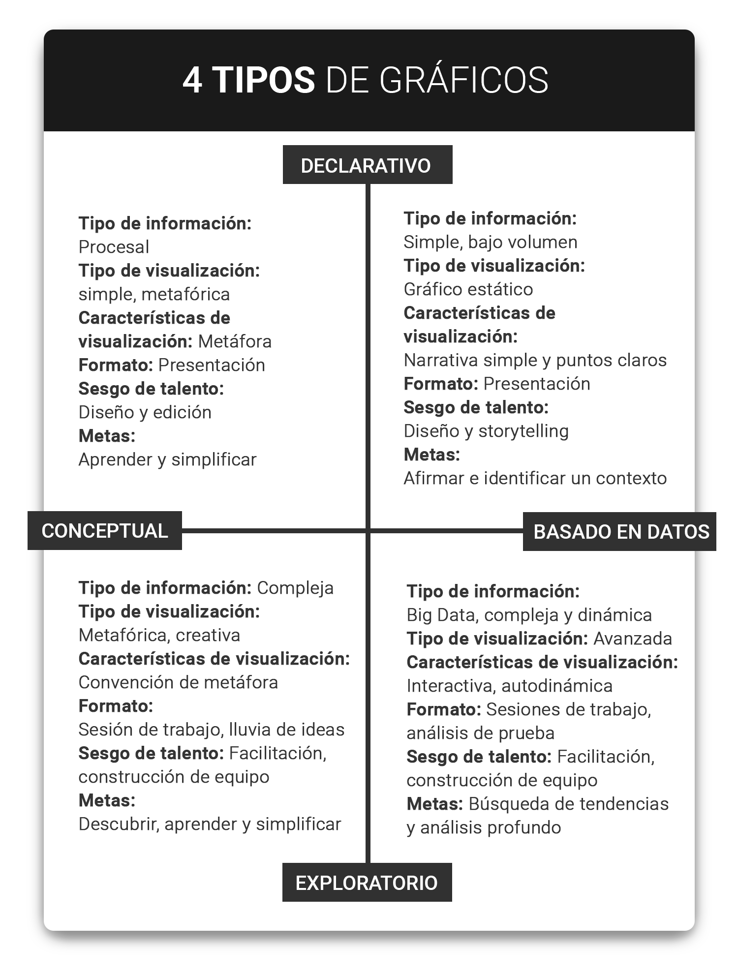 4-tipos-de-graficos