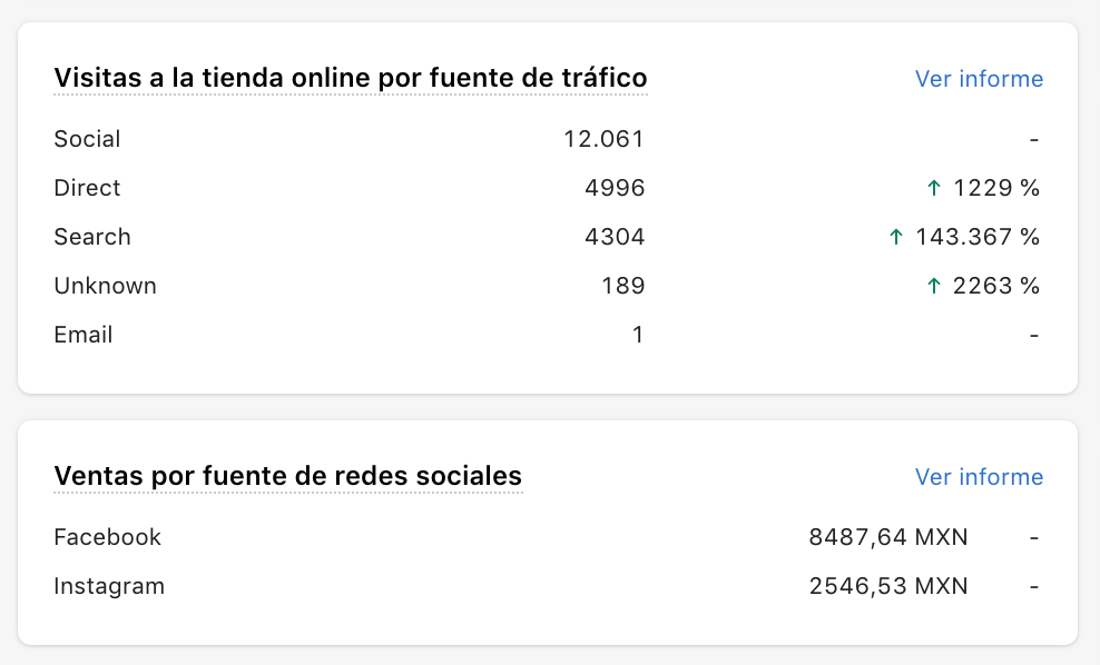 Visitas por redes sociales