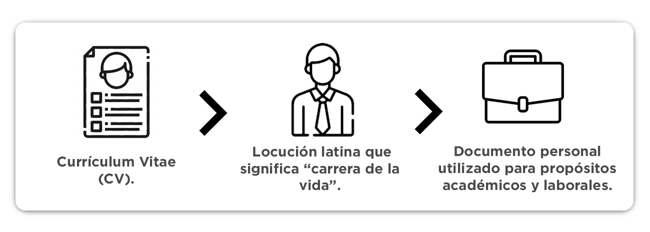 definicion-curriculum-vitae