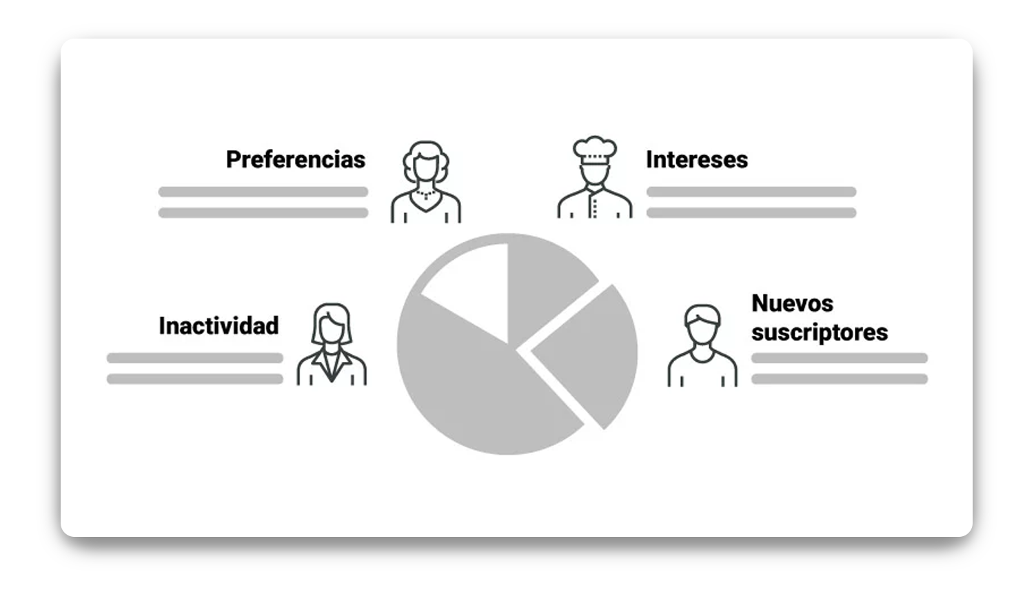 que-es-segmentar-una-lista-de-contactos