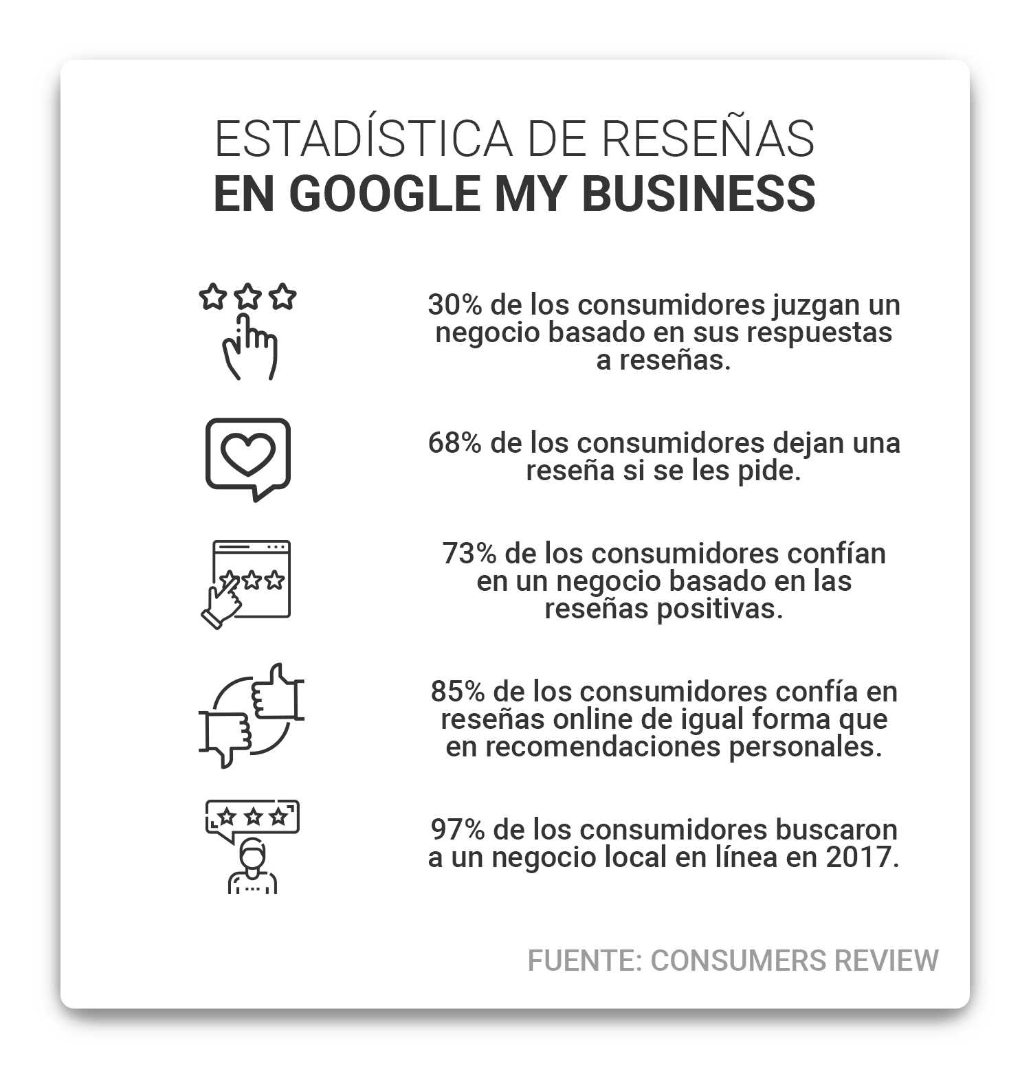 estadísticas-de-reseñas-en-google-my-business-min