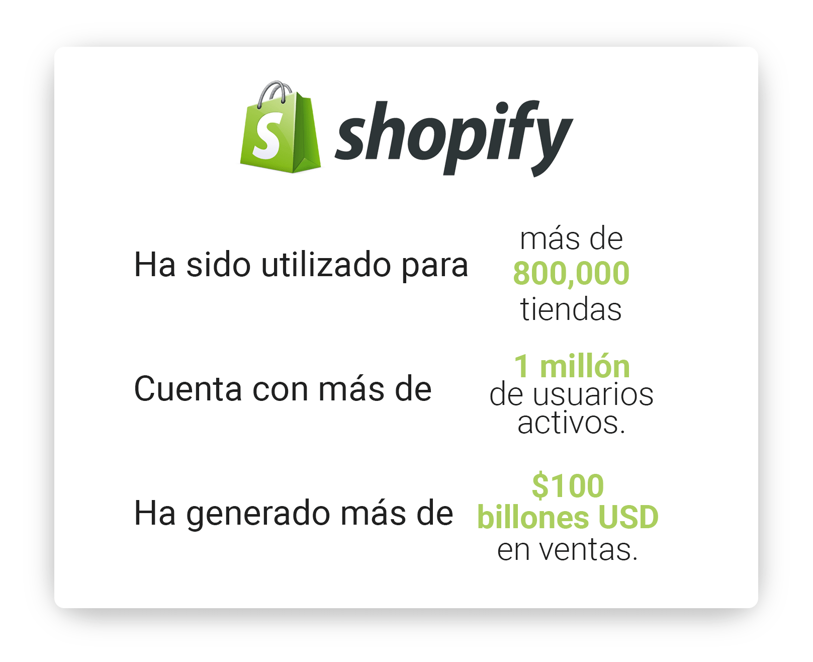 quien-usa-shopify-min