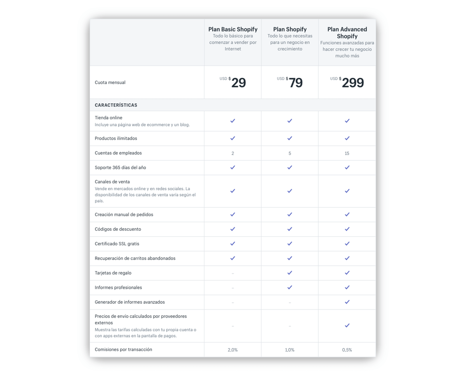 shopify-prices-min