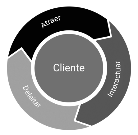 Metodología-flywheel-final-min