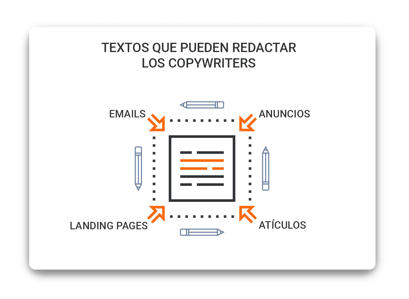 06 Textos que pueden redactar los copywriters