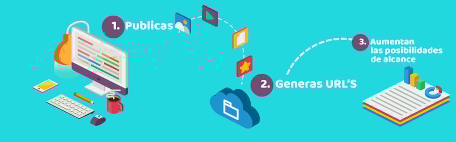 Aumenta el tráfico web en simples pasos