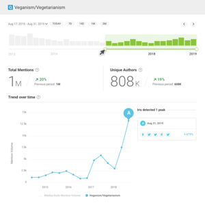 Brandwatch