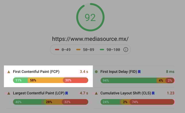 LCP-MS