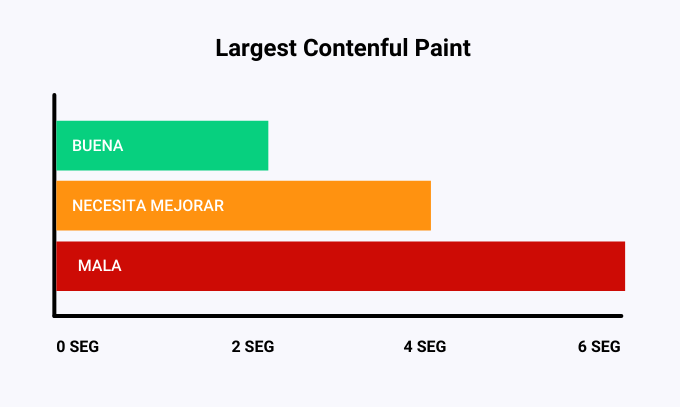 Largest-Contenful-Paint