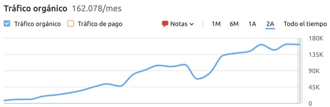 SEMRush COFIDE_mx