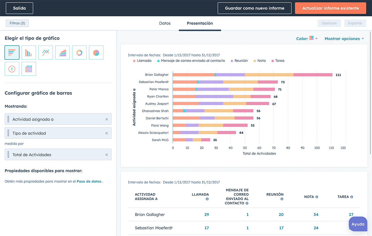 Sales Report Productivity