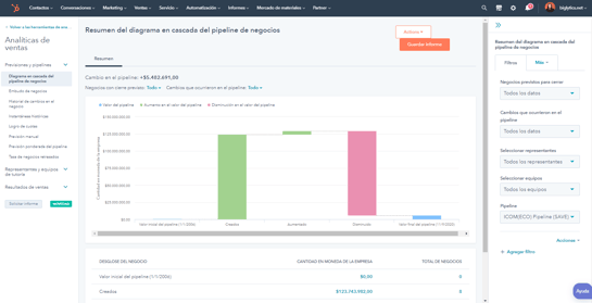 analiticas-de-ventas-hubspot