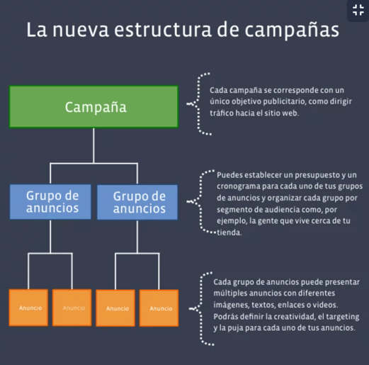 estructura-campaña-publicitaria-rrss