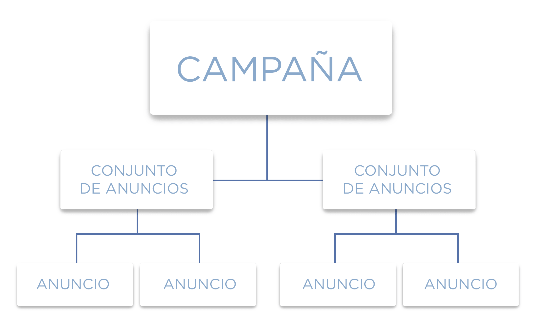 administracion-de-anuncios