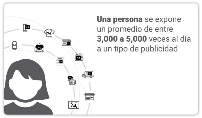 art-02-Formas-de-la-publicidad