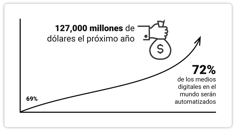 art-04-La-publicidad-programatica-funciona
