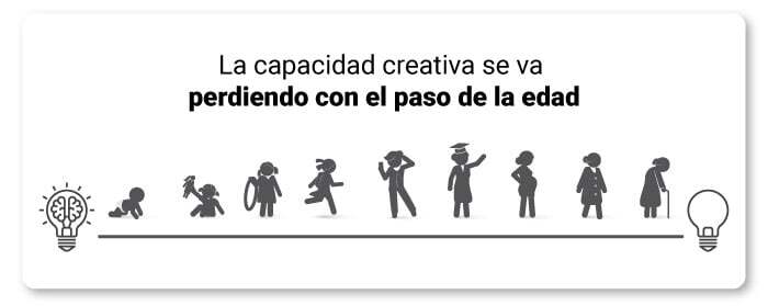 art-06-creatividad-se-pierde
