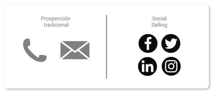 art-06-tradicional-vs-social-selling