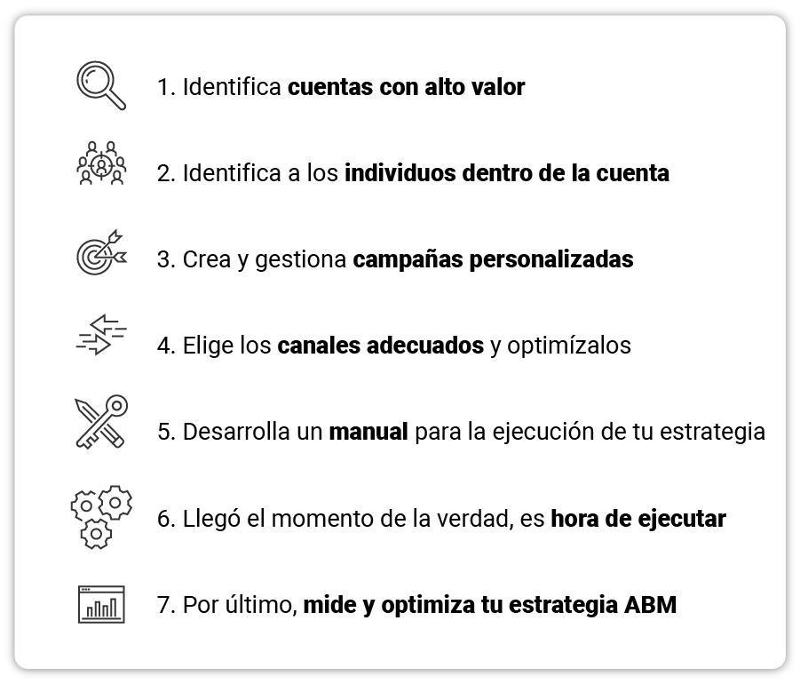 art-09-Como-crear-una-estrategia-De-marketing-ABM