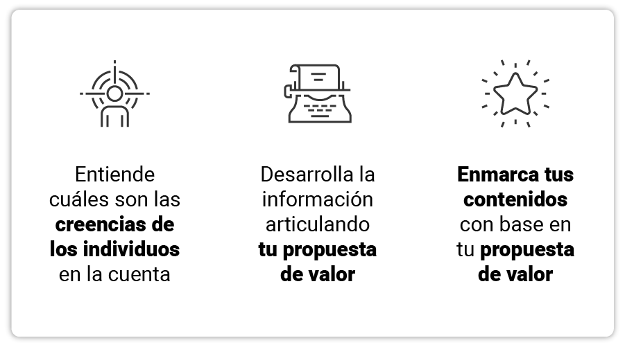 art-10-Como-crear-una-estrategia-de-marketing-ABM