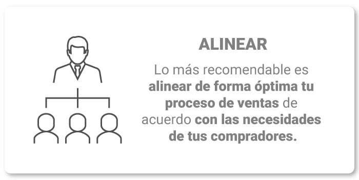 art-10-alinear