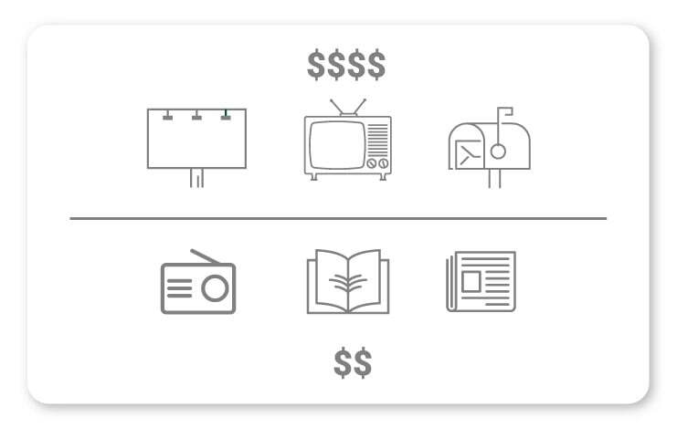 art-10-costos-marketing