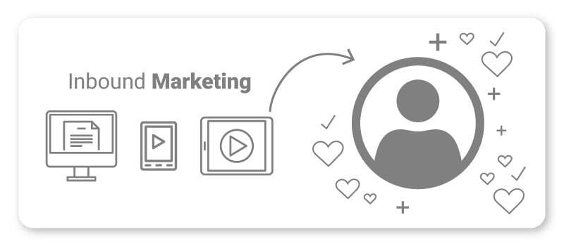 art-15-inbound-marketing