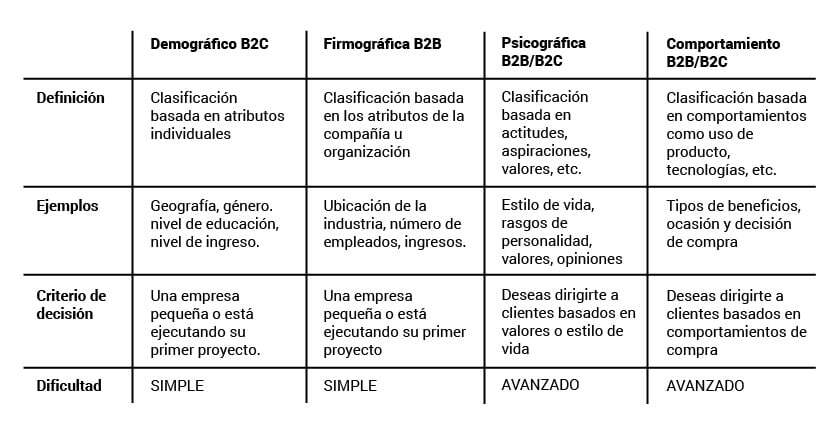 art-16-Segmentacion