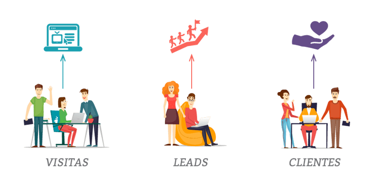 Asegura el ROI de Inbound Marketing