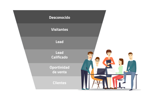 Optimiza tu cono de ventas