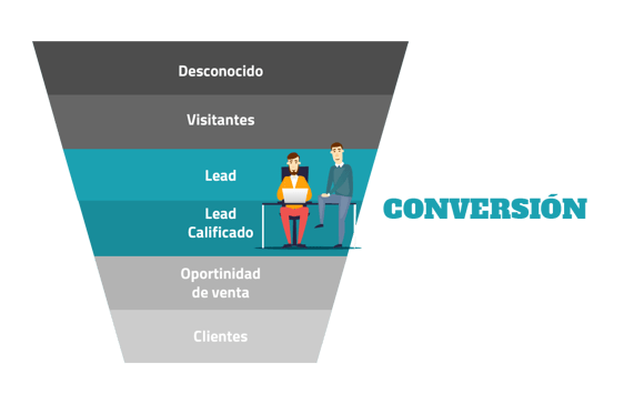 Conversión Inbound